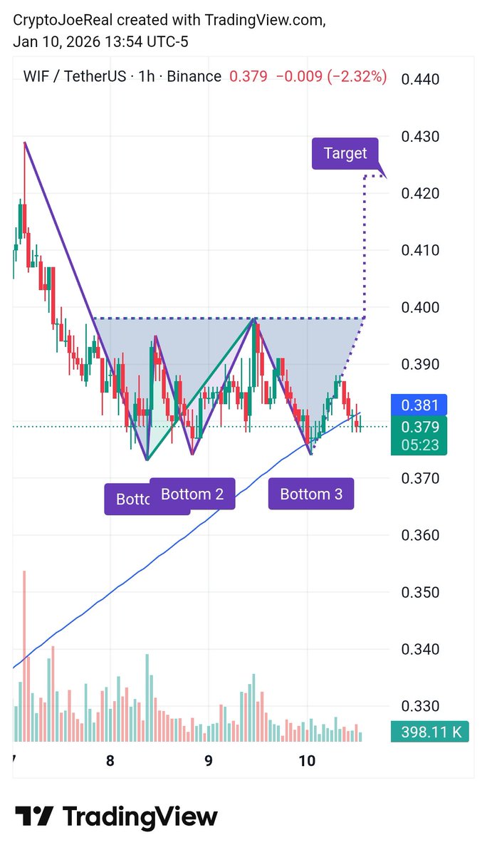 Crypto Joe (@CryptoJoeReal) / Posts / X