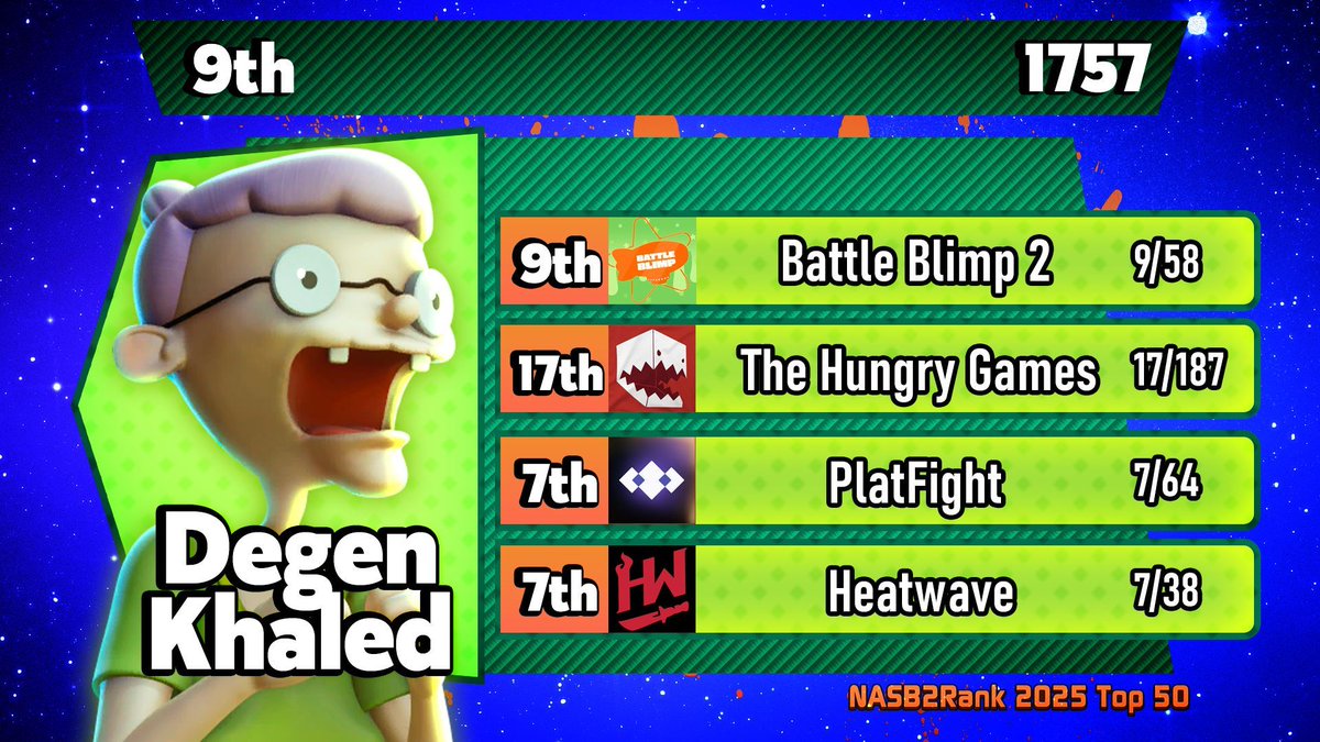 Nick Brawl Rank tweet media