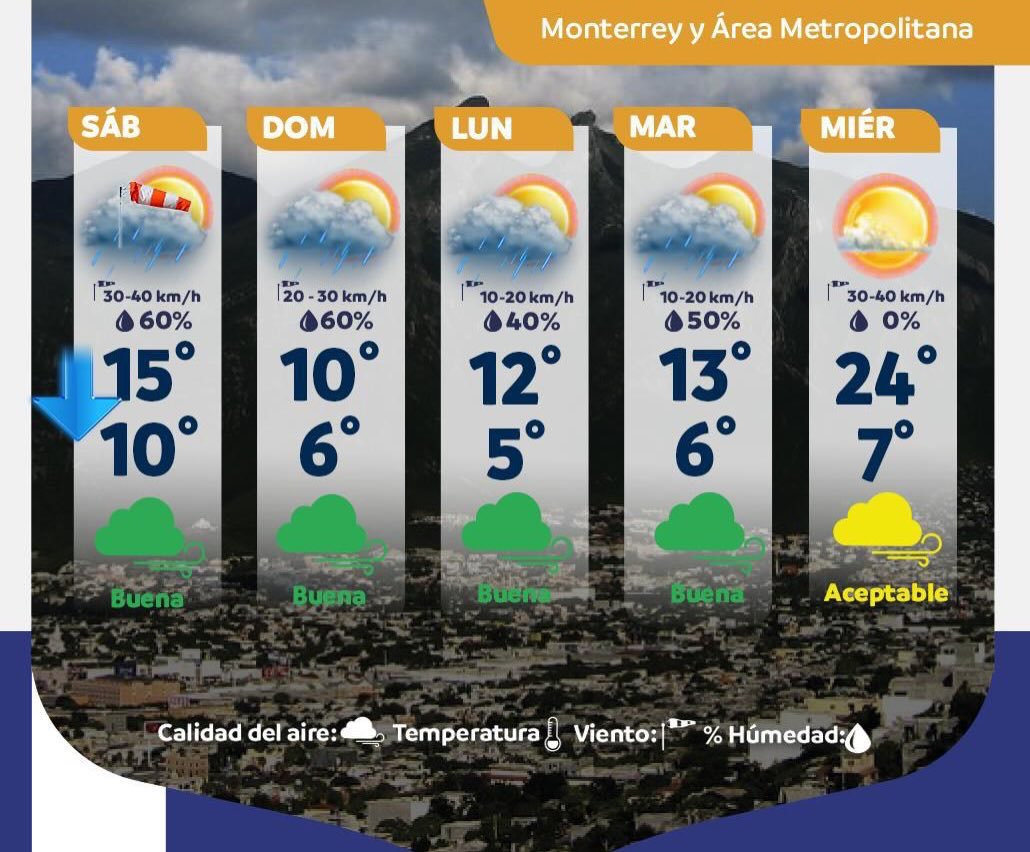 samuel_garcias's tweet image. Preparados Nuevo León se viene el frío, ahora sí llegó el INVIERNO. Bien abrigados y a ver la NFL 👊