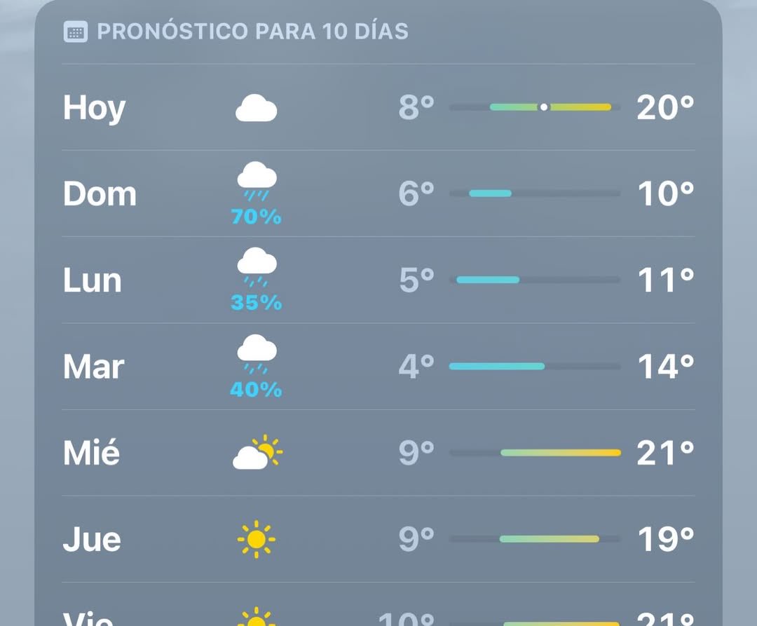 samuel_garcias's tweet image. Preparados Nuevo León se viene el frío, ahora sí llegó el INVIERNO. Bien abrigados y a ver la NFL 👊