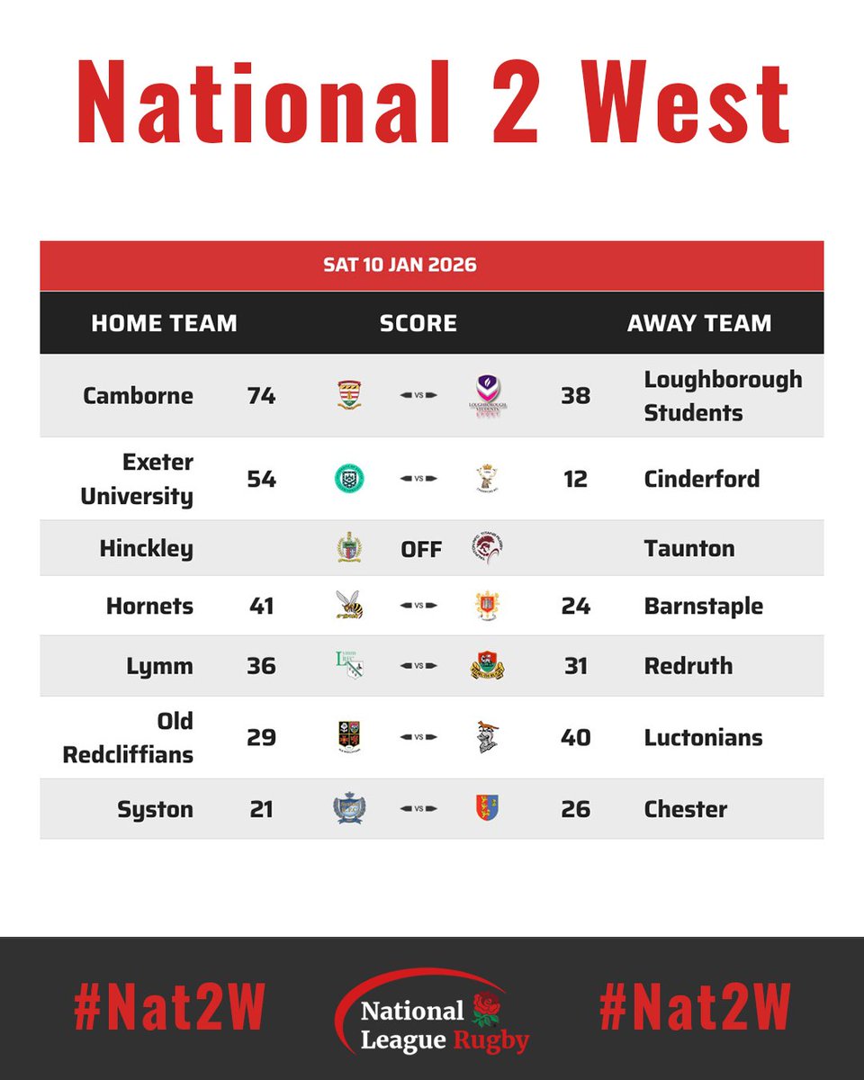 National League Rugby tweet media