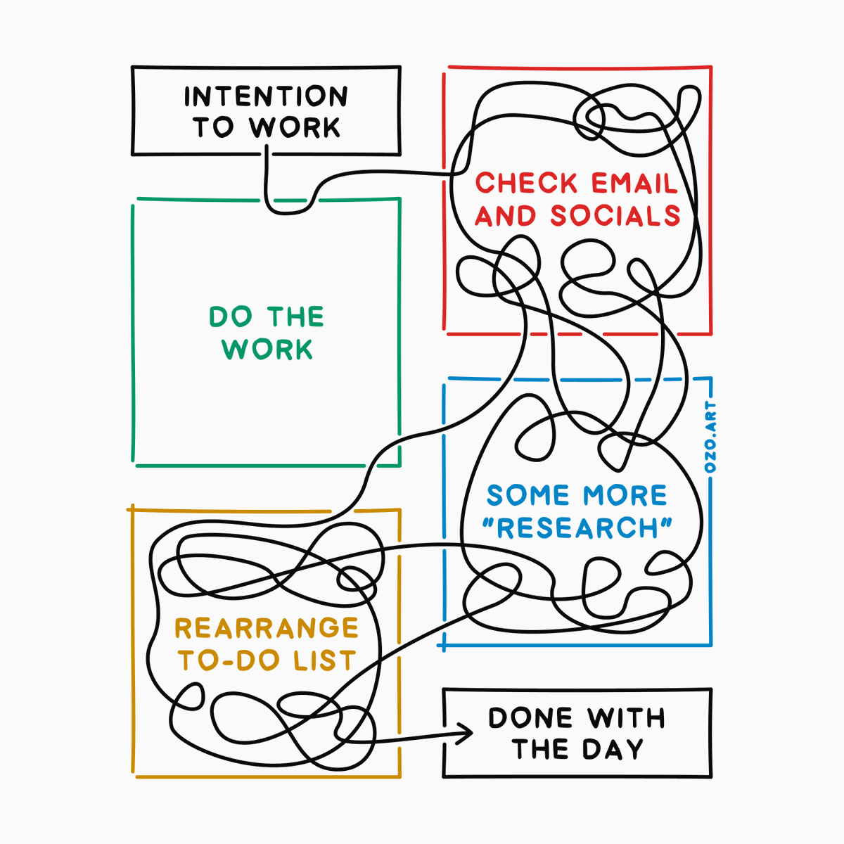 Every day starts with good intentions.

The path there is usually a little messier than planned.
Still grateful for the progress that doesn’t always look productive.

Anyone else follow this roadmap sometimes, or is it just me? 😂