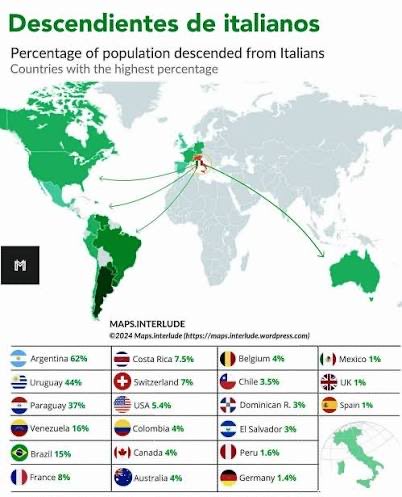 <a href="/UHN_Plus/">UHN Plus</a> Italia y Argentina son países hermanos 🇦🇷🇮🇹🇮🇹🇦🇷
