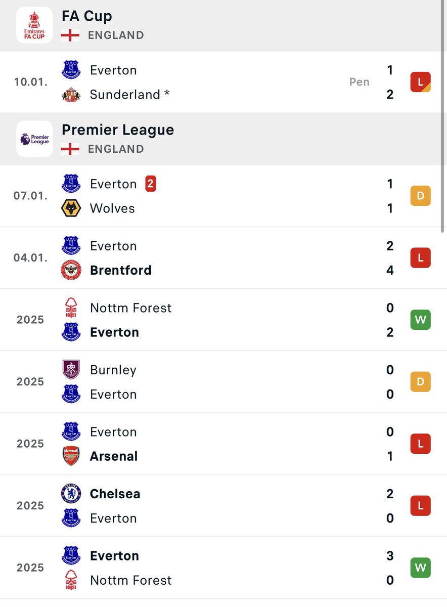 Two wins in 8, both against Forest. Dreadful start to 2026.