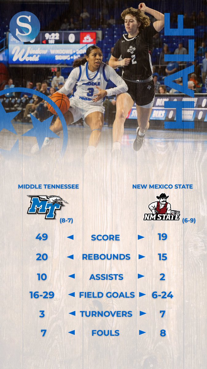 MTSUSidelines's tweet image. All Lady Raiders through the first half.