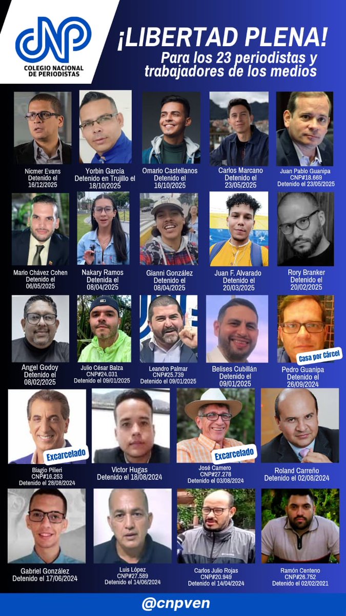 #10Enero Es necesario la #LibertadParaTodosLosPresosPoliticos . Es justo #QueSeanTodos nuestros #periodistas y trabajadores de la #Prensa  sean excarcelados de forma inmediata en #Venezuela porque #InformarNoEsDelito ¡Urge el cese de la criminalización! <a href="/RELE_CIDH/">Relatoría Especial p/la Libertad Expresión (CIDH)</a> <a href="/PVacaV/">Pedro Vaca V.</a> <a href="/CIDH/">CIDH - IACHR</a>