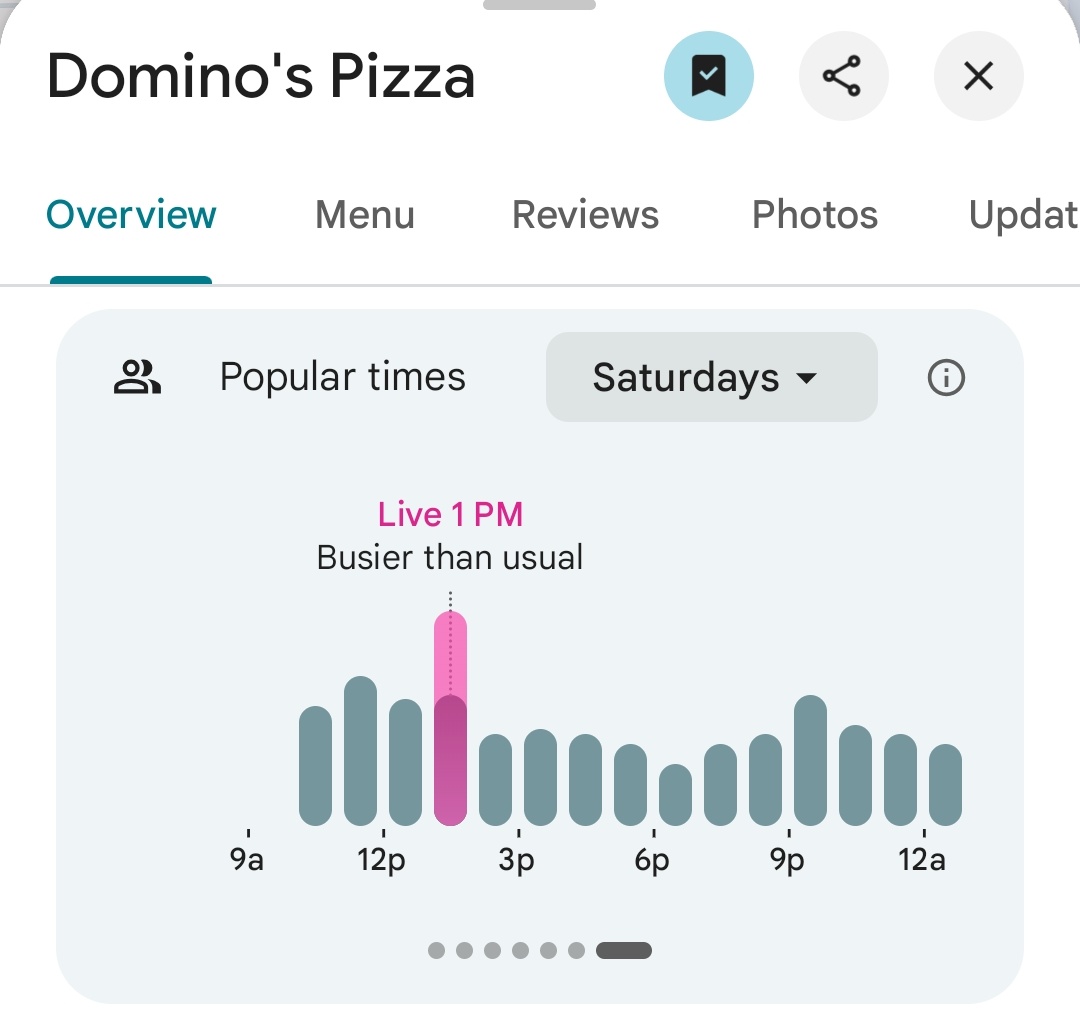 🚨🇺🇸 PENTAGON PIZZA INDEX SPIKING AGAIN - IRAN, YOUR WINDOW JUST CLOSED

Extreme Pizza and other shops near the Pentagon are seeing above-average traffic. If you know, you know.

The Pentagon Pizza Index hit 1,250% on January 2nd. By January 3rd we'd struck Venezuela and grabbed