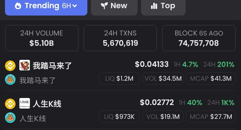 I'm actually disgusted by this season's meme meta.
I can't even type the ticker. What is this CZ cartel pump and dump? Every BNB transaction makes CZ richer and richer. Is it only me?