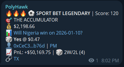 polyhawktracker's tweet photo. 🦅 PolyHawk Case Study

Target: https://t.co/4M0GoKHQV1
Stats: +$100k Net Profit in just 5 bets. Focus: Africa Cup

How we detected it:Our radar flagged a "Fresh Wallet" executing rapid, high-value positions (Accumulator Pattern). Zero noise, pure high-conviction signals.

Result: >2x ROI secured.

Stop guessing. Track the winners. 🔗 Link in bio

#Polymarket #PolyHawk