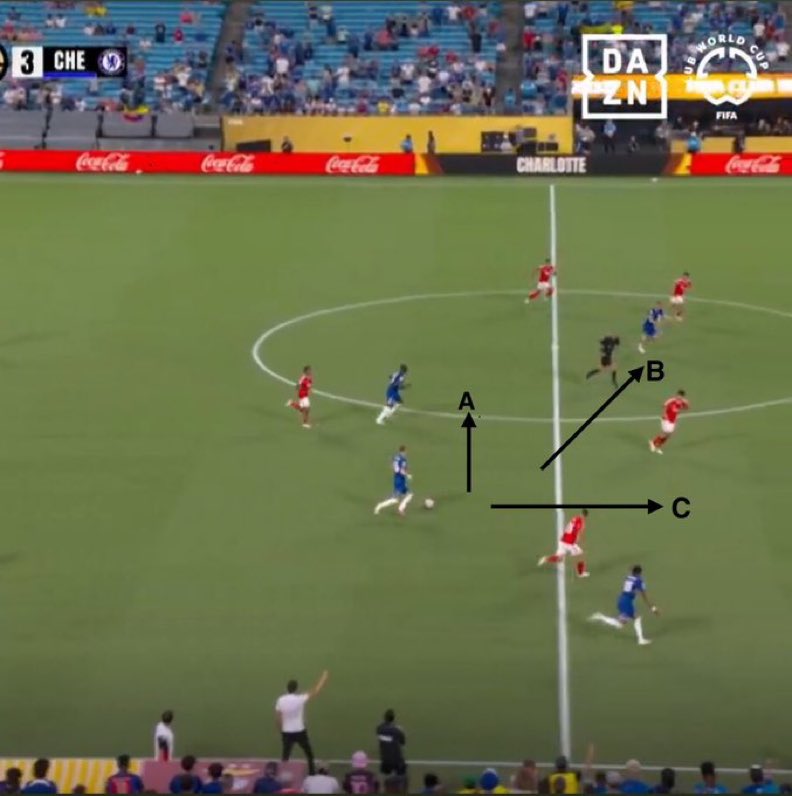 As a footballer who are you passing this too? 🤔