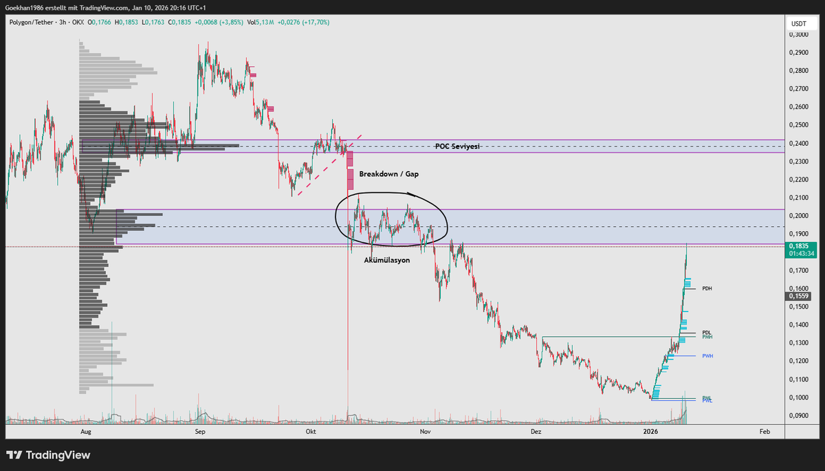 kriptotrkyanaliz🇹🇷 tweet media
