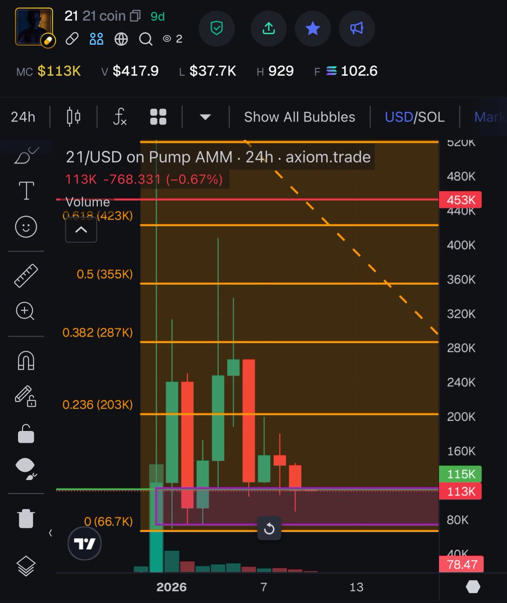 Zoom out. This is a rock solid floor. 

Soon. ™️