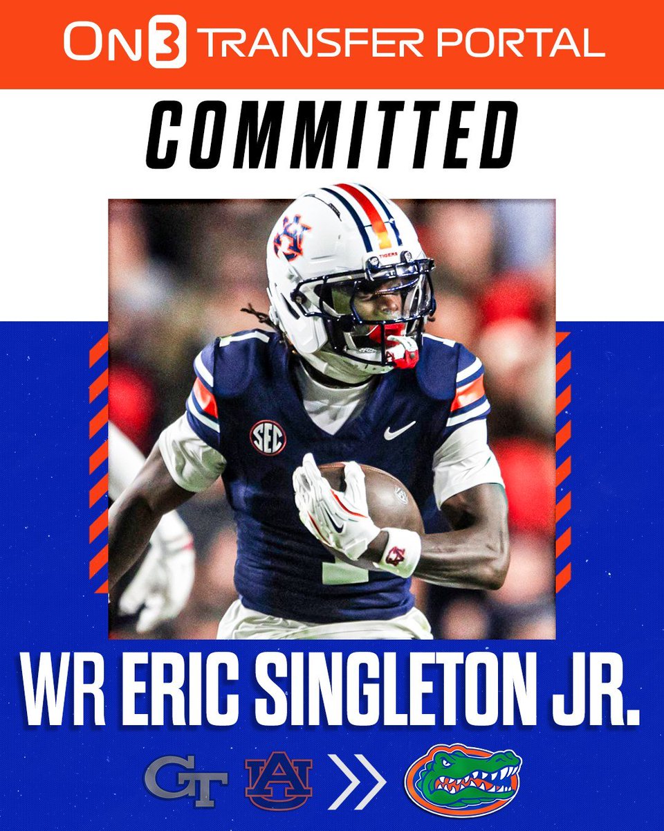 ZachAbolverdi's tweet image. HUGE signing for the Gators as they land Auburn WR Eric Singleton Jr., who played for Florida OC Buster Faulkner at Georgia Tech.

Singleton was the No. 4 player in the On3 Industry transfer portal rankings last year. 

STORY: on3.com/teams/florida-…