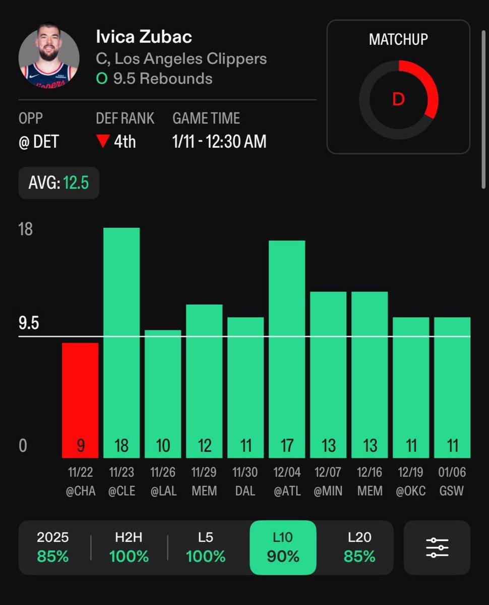 TipsterCasey 📉🏀⚽️ tweet media