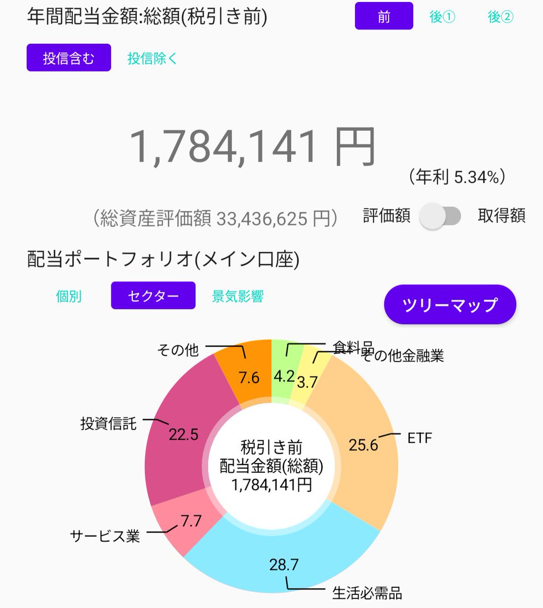⚠️週末企画⚠️第102回❣️ 『 #株クラの輪を拡げよう 』 ︎︎ ︎ 《 今回のテーマ 》 ︎ ︎︎ ︎︎ ︎︎ ︎今年初めて投資した銘柄は？  ︎︎ ︎ ✓世界のベスト 200万分💰️ 昨年、社内自社持株を一部売却。 その費用で大人買いし一気に配当もワープ📈 150万→178万 ...