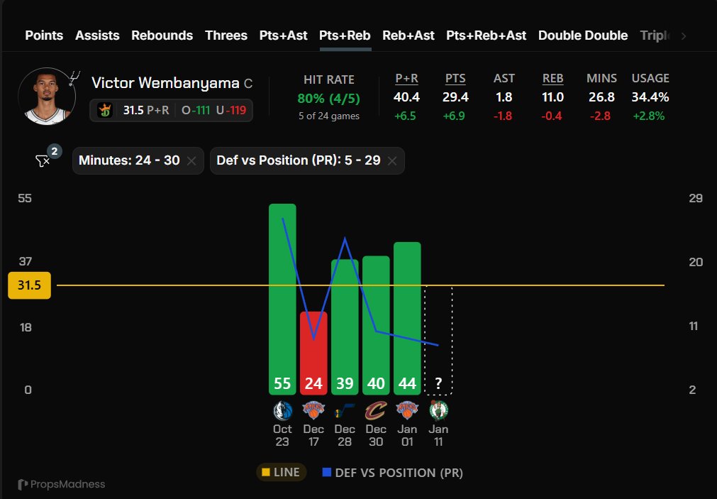Melo Props tweet media