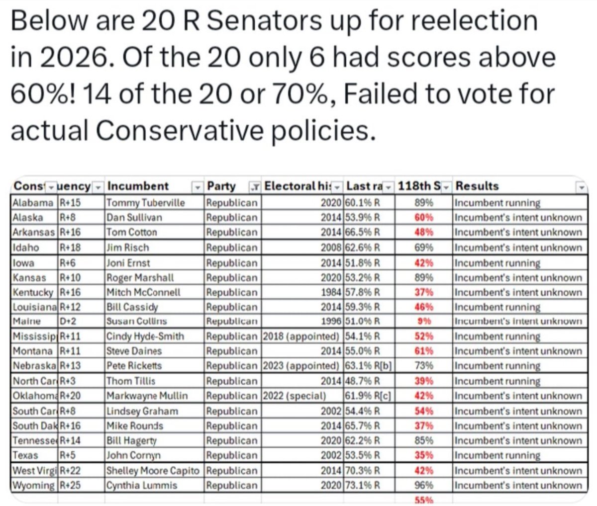 264winner's tweet image. Here’s the list of republican senators up for reelection this year. Of course, every single member of the House is up for reelection this year too. Primary every single one of these traitors!