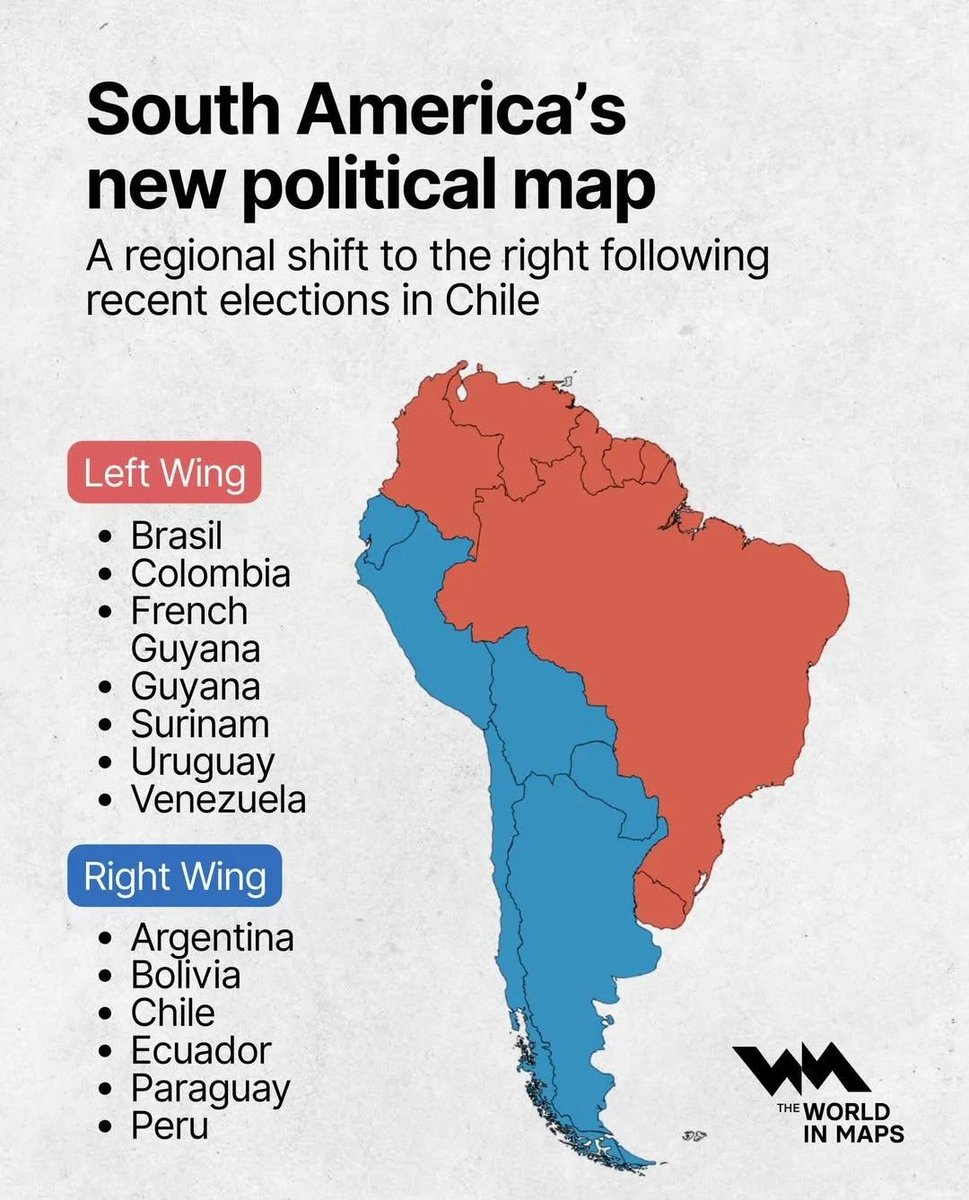 LowAlphaHighVol's tweet photo. This ties in with the 2nd catalyst that Petro's party will not win reelection. I'm sure as hell the US will not allow anyone other than a US friendly right leaning candidate to win. And if not, well we know what will happen. So I think Colombia shifts to the right also. https://t.co/bUgw9QWs64