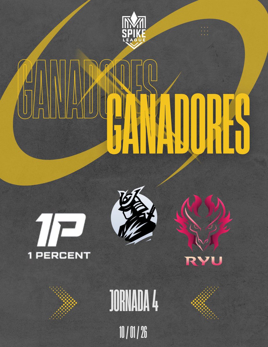 spikeleague_ES's tweet image. GANADORES DE HOY ⚡️

1 Percent
Bushido Esports GC
Ryu Shiro