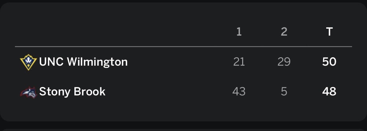 SWHbrackets's tweet image. Stony Brook is trying to tank for a better draft spot