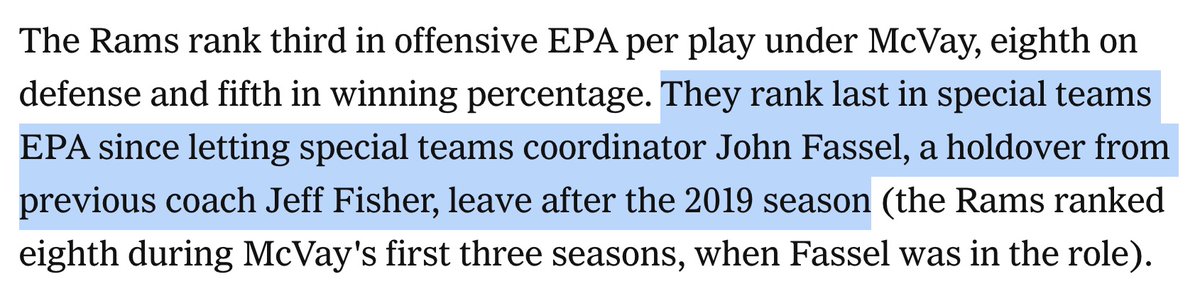 SandoNFL's tweet image. #Rams special teams EPA ranks under McVay:
•2017-19: 8th (Fassel as STC)
•2020-25: 32nd (5 STCs)

Not just a coaching thing but notable as Rams now scrambling after blocked punt

More:
nytimes.com/athletic/69238…