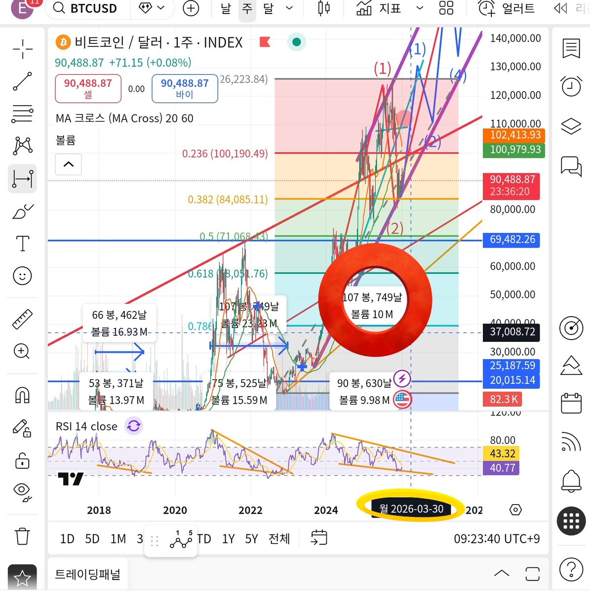 numocoinミ☆𝑁𝑈𝑀𝑂𝑅𝑂.𝐼𝑂☆彡비트코인 RSI.nqm