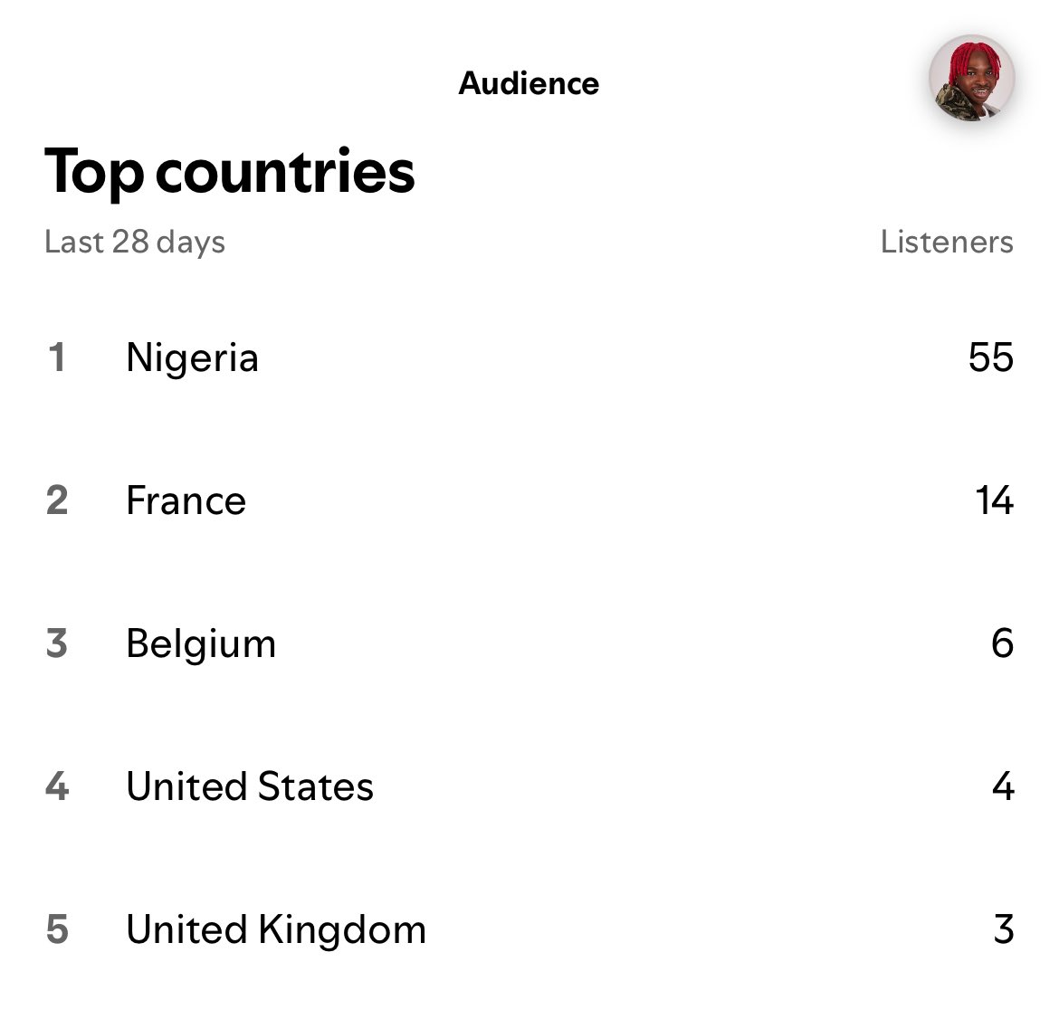 _Foggs's tweet photo. Brick by brick 🧱💎 thank you for listening. https://t.co/rVQfDTW3eY