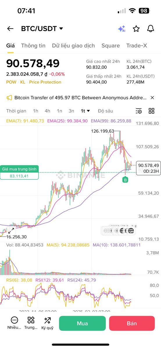 Ngọc Tuyên Crypto tweet media