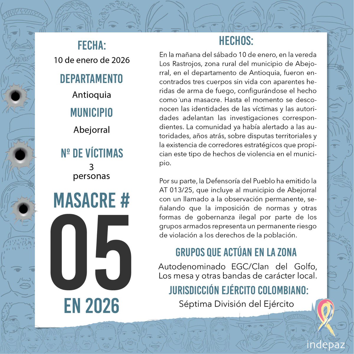📆 Fecha: 10/01/2026
📍 Lugar: Abejorral, Antioquia.
👥 Nº de Víctimas: 03 Personas

➡️En la mañana del sábado 10 de enero, en la vereda Los Rastrojos, zona rural del municipio de Abejorral, en el departamento de Antioquia, fueron encontrados tres cuerpos sin vida con aparentes