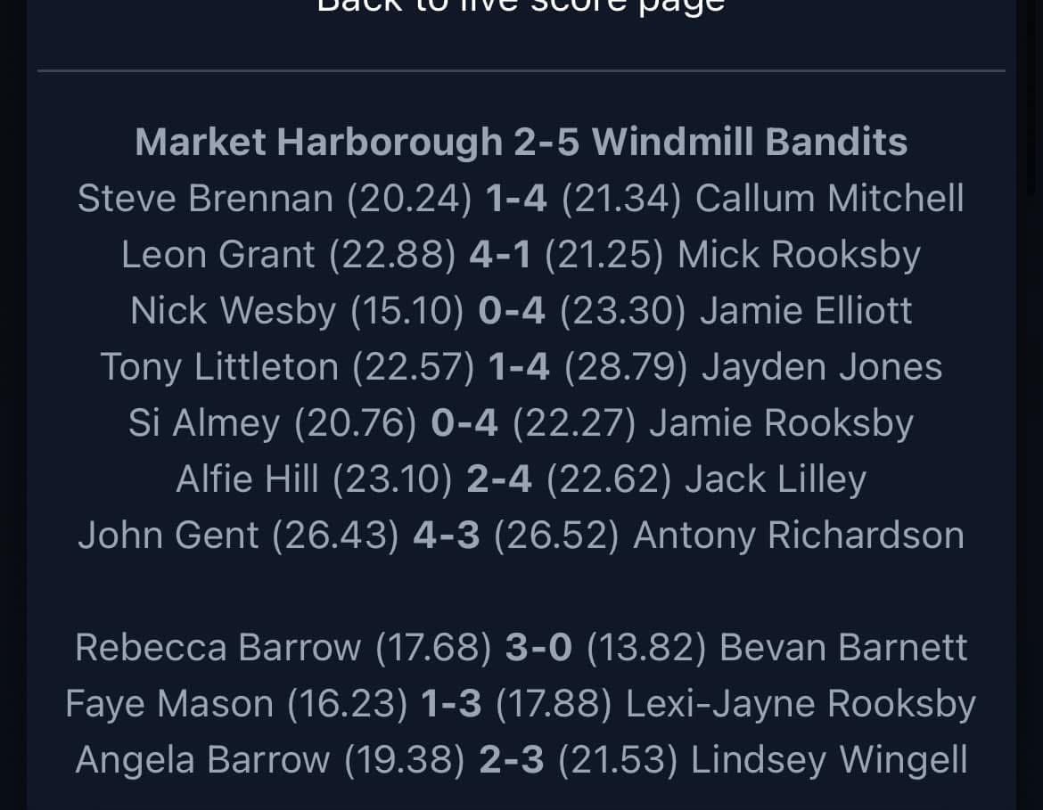 Rushden Windmill Bandits tweet media