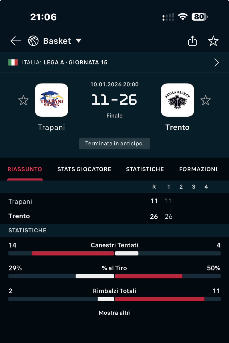 solo_palermo's tweet photo. DERIDERE UNA CITTÀ SICILIANA COSÌ BEH NON LO ACCETTO MI FA GIRARE LE …….. AL POSTO DI FAR FARE QUESTE BRUTTE FIGURE RITIRA ENTRAMBE LE SQUADRE-mi  SENTO PRESO IN GIRO DA SICILIANO LASCIANDO STARE CHE SONO UN TIFOSO MALATO ROSANERO MA NN C’entra nulla  #trapanishark https://t.co/CftlZ8hdgj