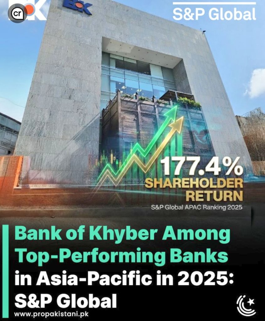 Bank of Khyber secures top spot among Asia Pacific banks in S&P Global 2025 report