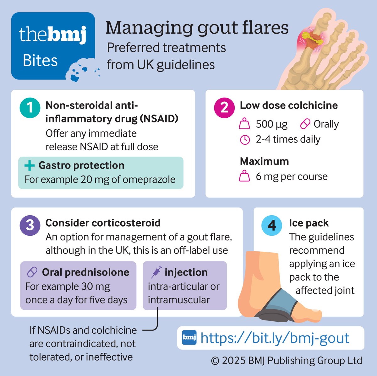 bmj_latest's tweet image. What you need to know about managing gout
#MedED
bmj.com/content/392/bm…