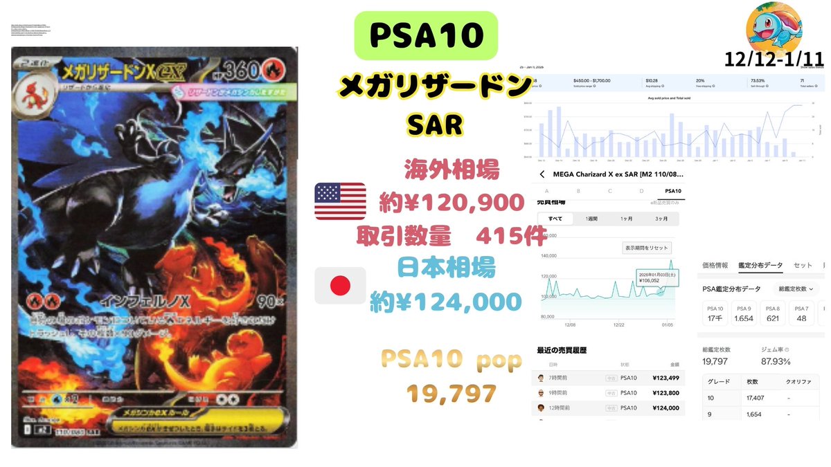 ＊14,000円で購入希望のぴくさんに販売することに決定致しました。 ちなみにこいつは山積みで帰ってきますよ… 出してる人が桁違いなんです笑