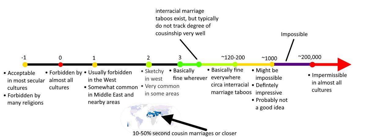 for what n is it culturally permissible to marry / have sex with your nth cousin?