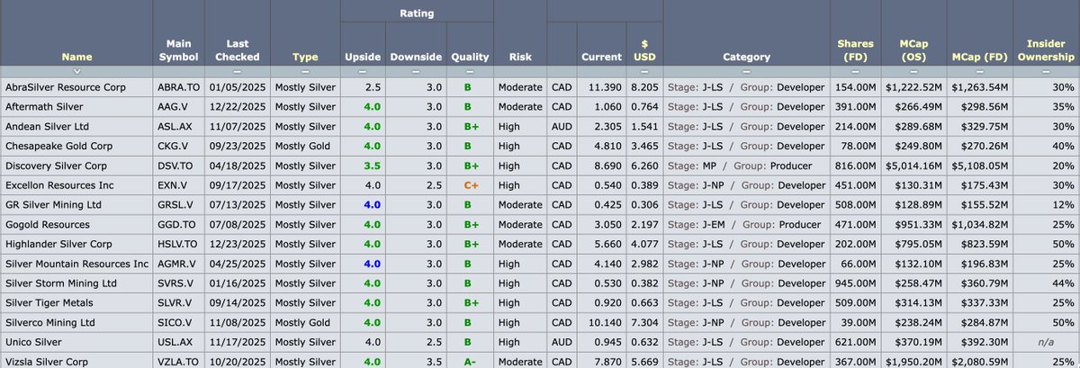 Don Durrett - goldstockdata.com tweet media