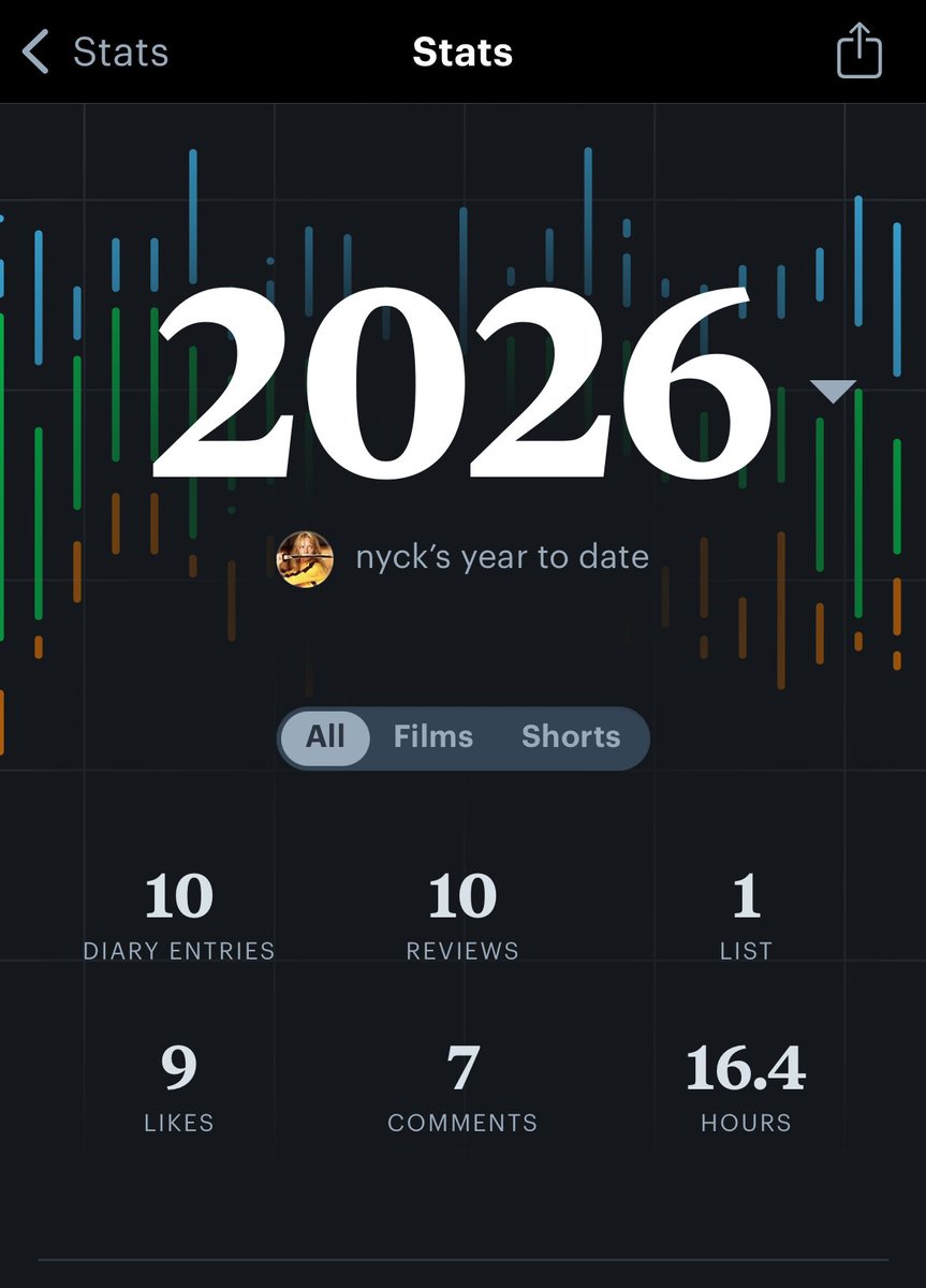 nyck ⎊ tweet media