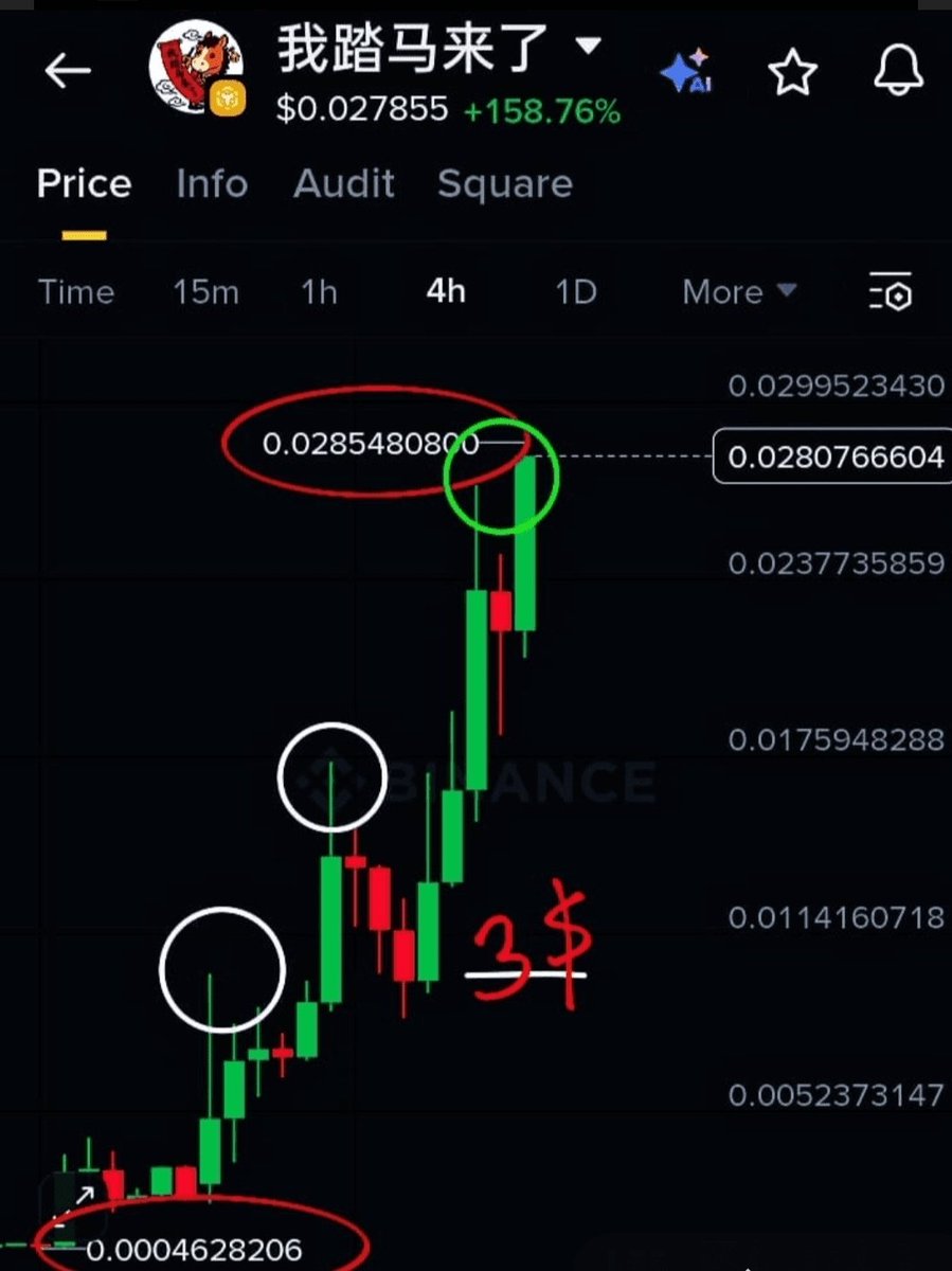 cryptopm_x's tweet photo. https://t.co/oeQ1iEHPXx
#我踏马来了 https://t.co/FvXzwWYsgv
