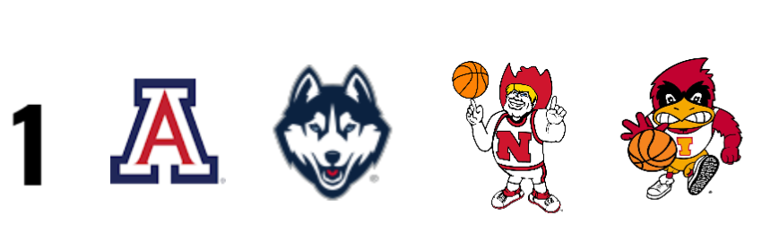 GrahamDoeren's tweet image. I didn't see this coming at all.

Michigan drops to a 2 seed, replaced by #Nebrasketball.