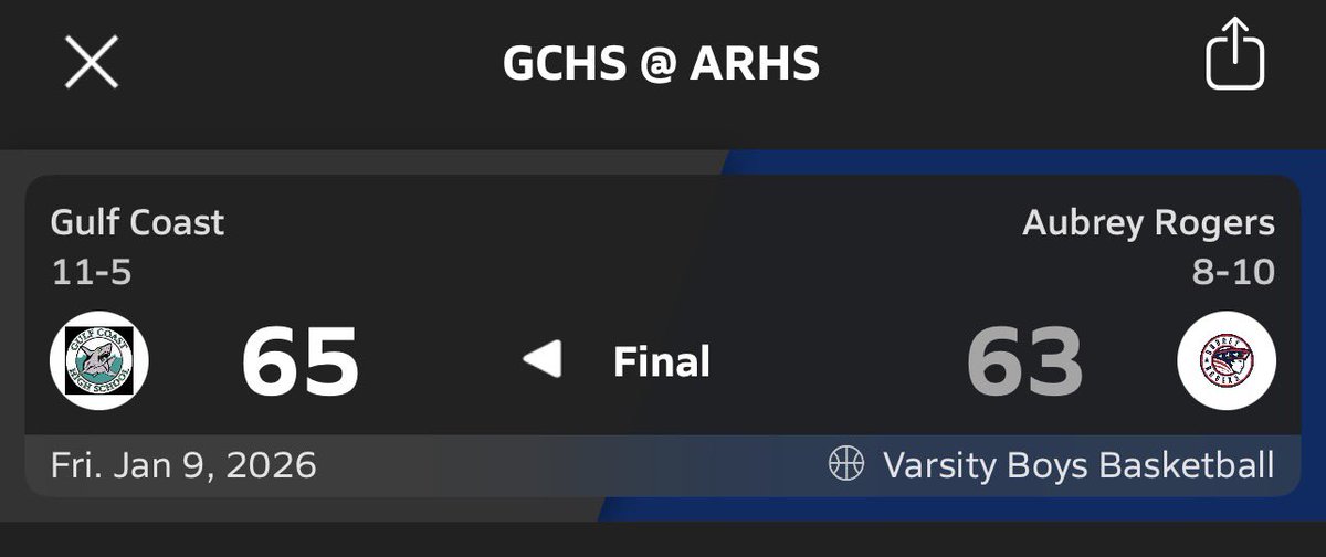 GCSharkInsider's tweet photo. Big time W for our @GCHS_BoysHoops over @ARHSMBB last night. The boys are 11-5 & are rolling! Letβs keep up the mojo gentlemen! π¦π #WhosYourDaddy #ClassOfTheCCAC #PatriotsPack https://t.co/RCpJ4aZe6i