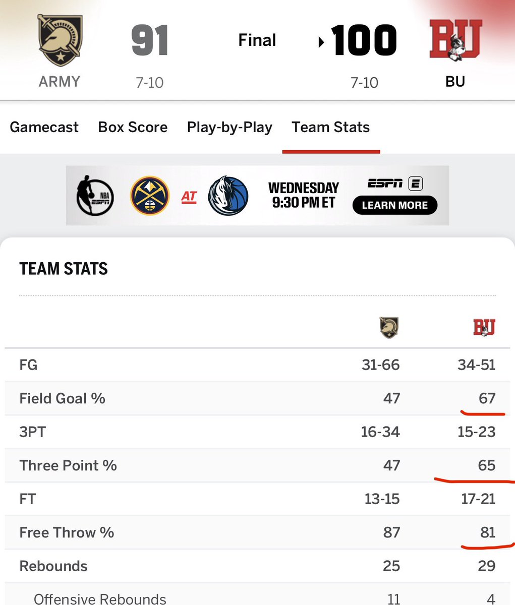 NCAABuzzerBters's tweet image. $901 Billion defense budget for what 😒