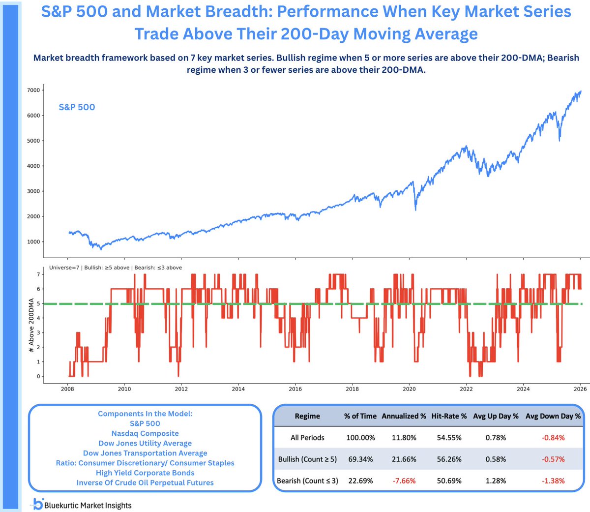 swpro.stockwav.info supports long term market confidence.hei