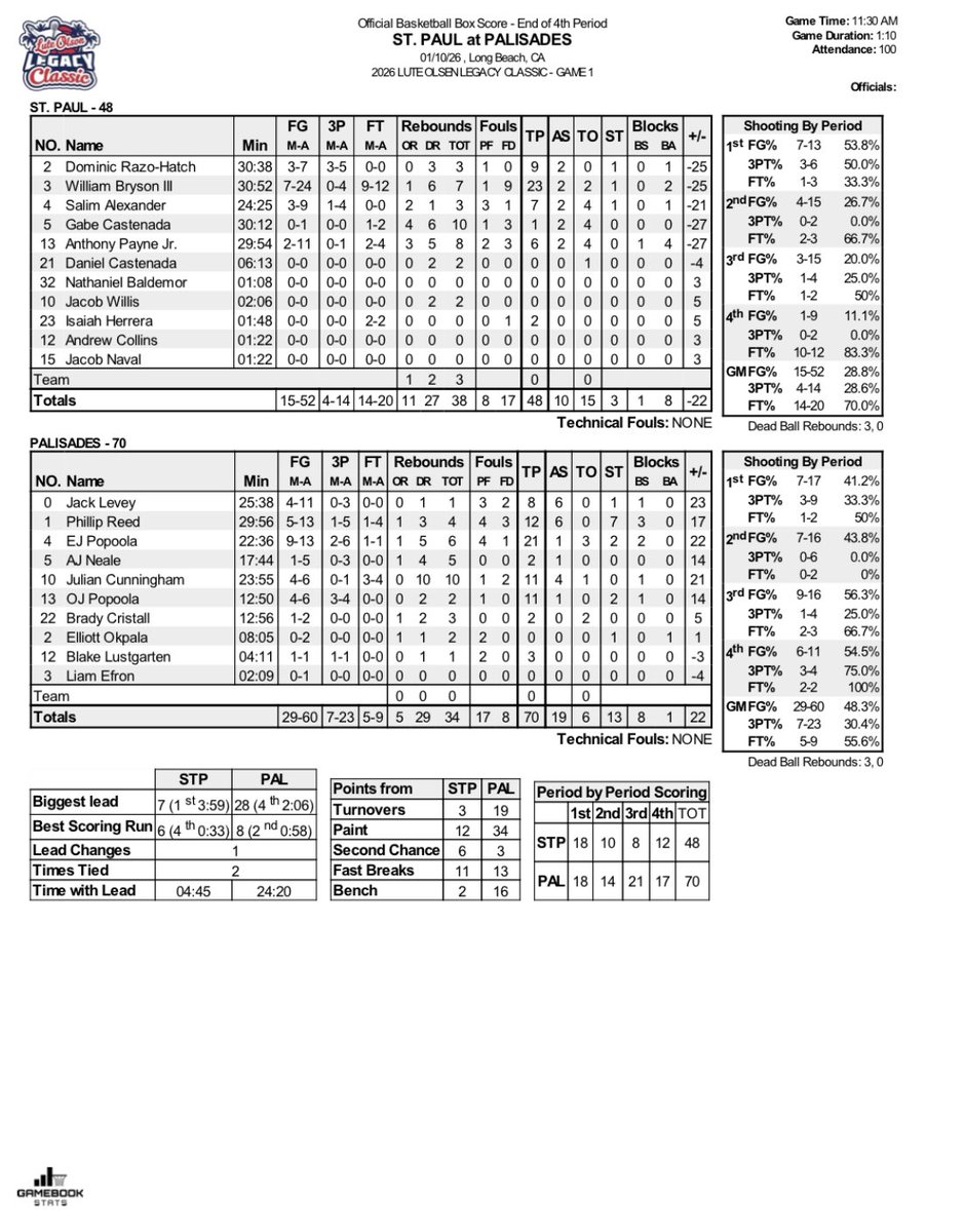 Gamebook Stats Inc. tweet media