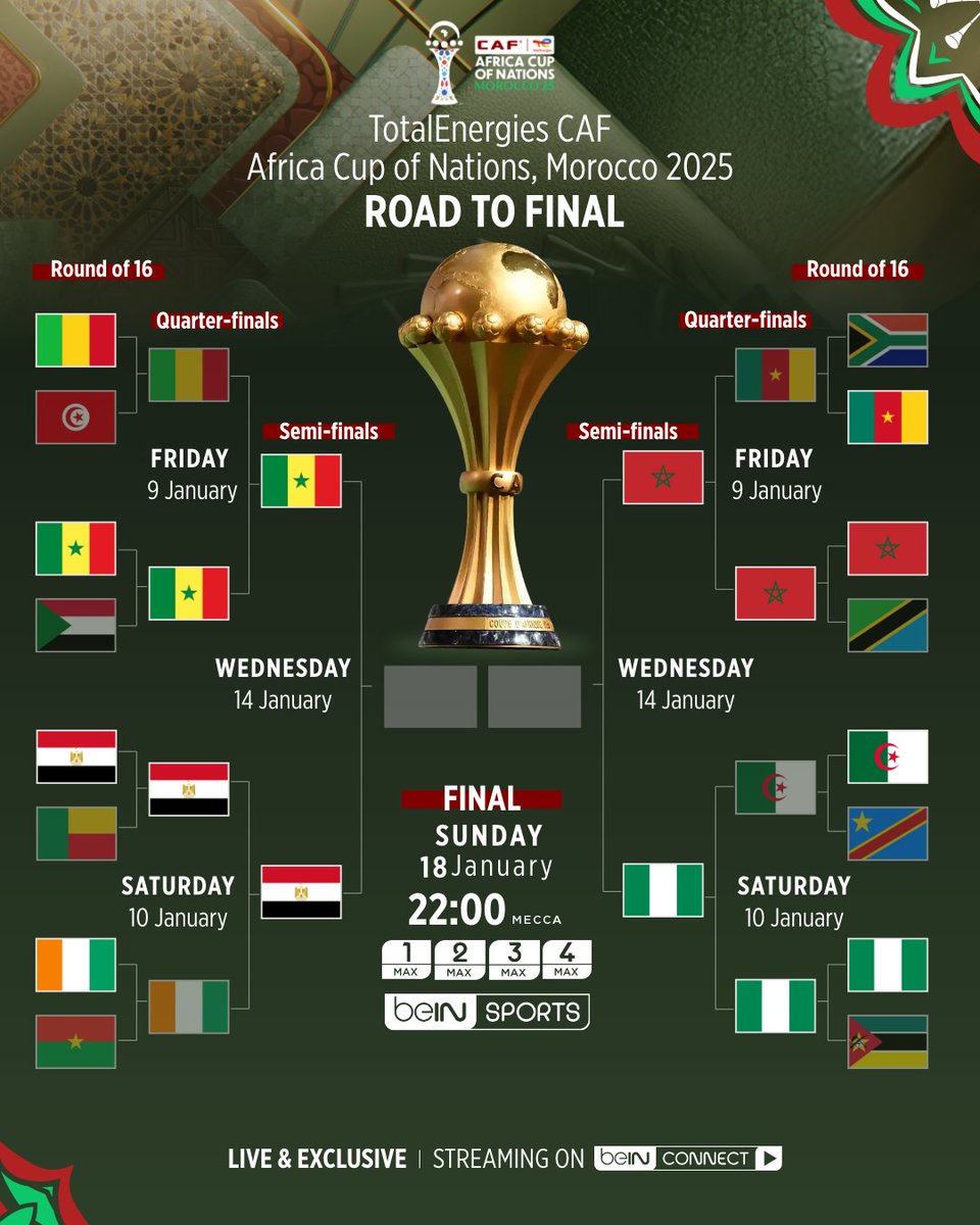 beINSPORTS_EN's tweet image. The semi-final stage is set 🔥

Who do you think makes the Africa Cup of Nations final...? 🤔

#AFCON2025 | #TotalEnergiesAFCON2025