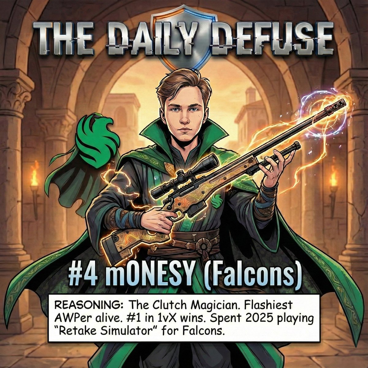 TheDailyDefuse's tweet photo. 🚨The Daily Defuse - #CS2 Top 10 of 2025 🚨

4. Ilya "m0NESY" Osipov (Falcons)

The flashiest AWPer on the planet.

The Good: #1 in the world for Clutch Percentage (1vX). Single-handedly kept games interesting.

The Bad: He falls to #4 because he spent half of 2025 saving AWPs in 1v5s. While the Top 3 were dominating rounds from the start, m0NESY was playing "Retake Simulator" because his teammates were already dead.

The world's most expensive backpack. 🎒

#CS2 #m0NESY #Falcons #TOP10 #counterstrike #Esports