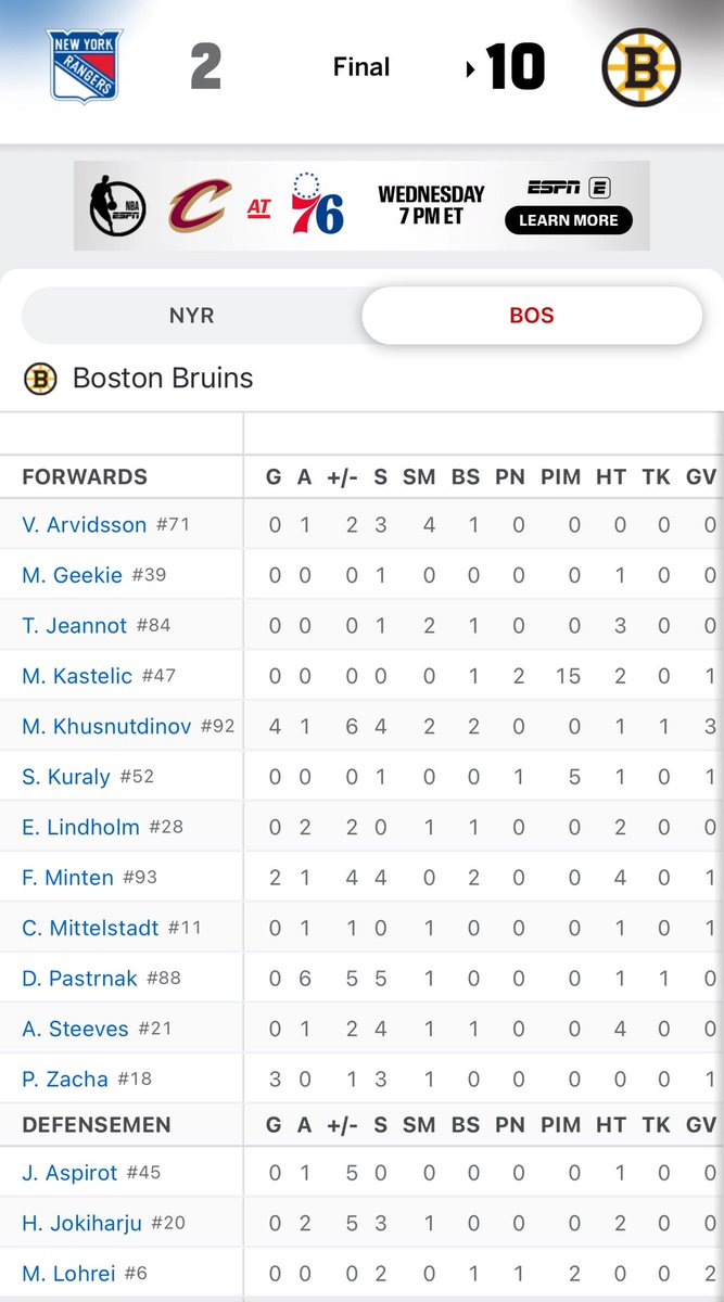 What a belligerent score sheet 😂 pasta with 6 assists dishing the pill like big pharma and then Khusnutchininov with a casual 4 goals but he’s Russian so 2 of those are probably phantom. What a game