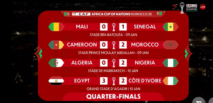 If there is a team that can end the Morocco madness is Super Eagles!