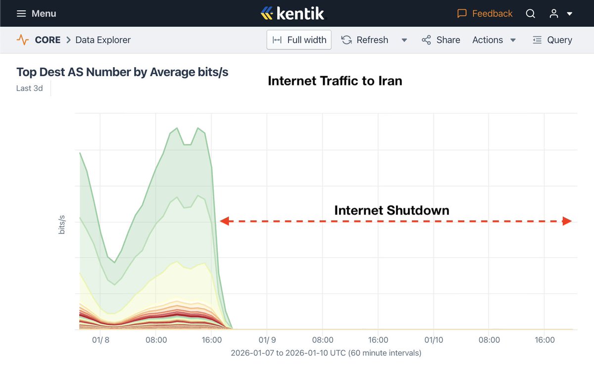 DougMadory's tweet image. 🚨Communications shutdown in Iran is on-going 🚨

Iranian people have been cut-off from communicating with the outside world for over 50 hours.

#IranProtests2026 #IranDigitalBlackout