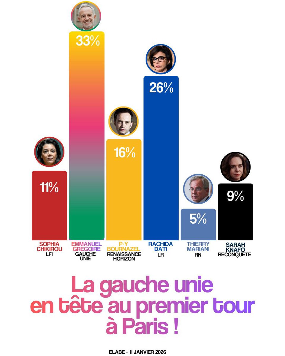 Ian Brossat tweet media