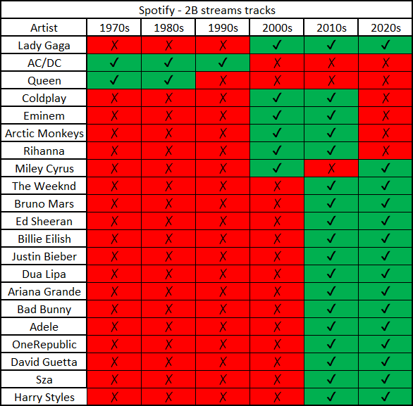 Oscar/Emmy Winner tweet media